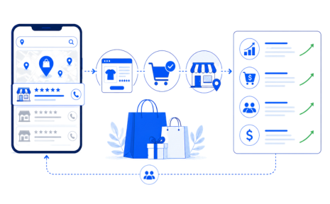 Attract Purchase-Ready Local Shoppers for Retail Businesses