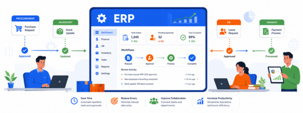 Automating Workflows