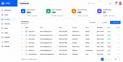 CRM Development Software
