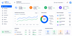 Calling Automation Services dashboard
