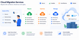 Cloud Migration Services