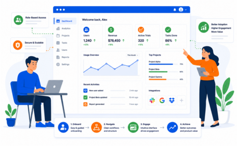 Create High-Impact B2B & SaaS
