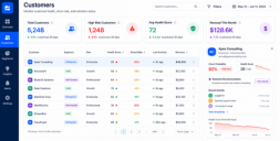 Customer Churn Prediction Software