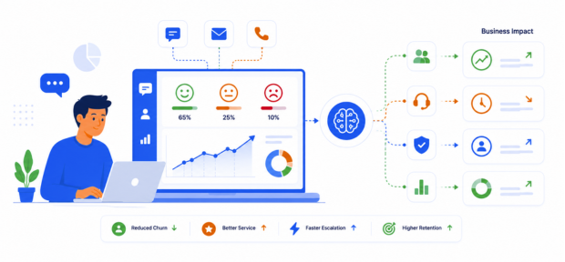 Delivering Outcome-Driven