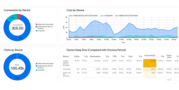 Google ads conversion