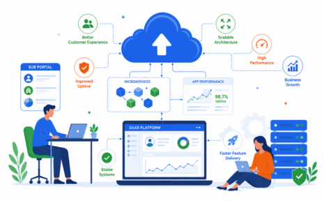 Improve B2B and SaaS