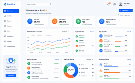 Improve Technical Product Usability