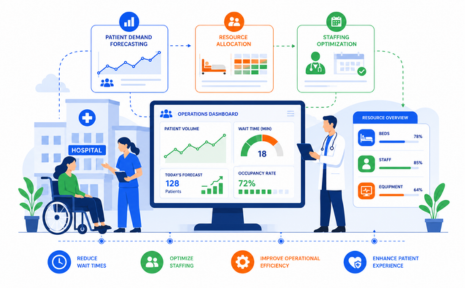 Improving Patient Flow