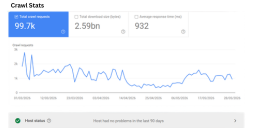 Crawl stats