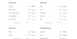 Crawl stats