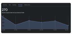 Local SEO Direction