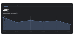 Local SEO Overview
