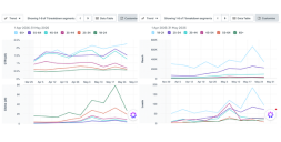 Meta Performance