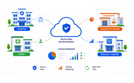 Multi-Location Healthcare Networks