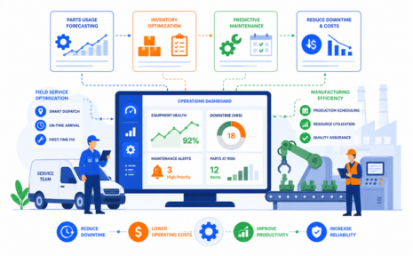 Optimizing Field Service and Manufacturing