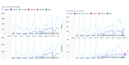 Performance Trends