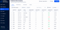 Predictive Data Analytics Services-