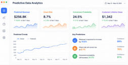 Predictive Data Analytics Services