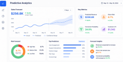 Predictive Data Analytics Software