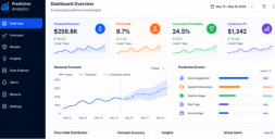 Predictive Data Analytics_