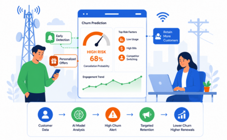 Reducing Cancellations in Telecom