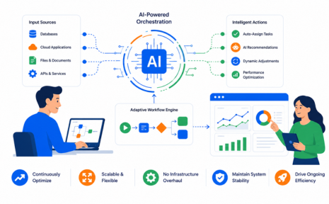 Scalable AI-Driven Optimization