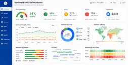 Sentiment Analysis-