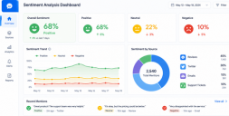 Sentiment Analysis