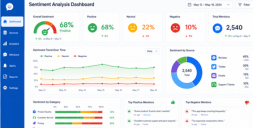 Sentiment Analysis Services