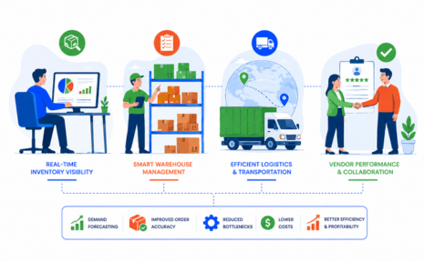Supply Chain and Distribution