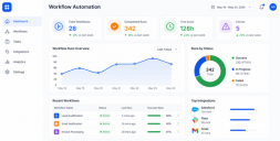 Workflow Automation dashboard