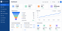 sales automation software development