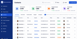 sales automation system